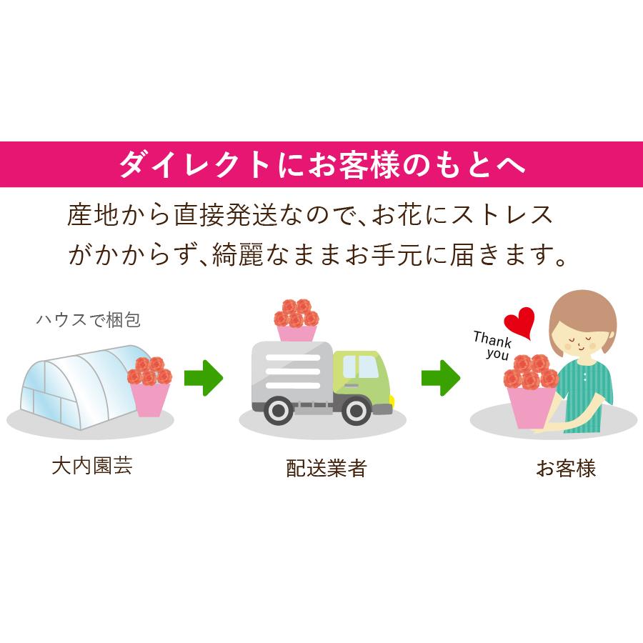 契約農家から発送
