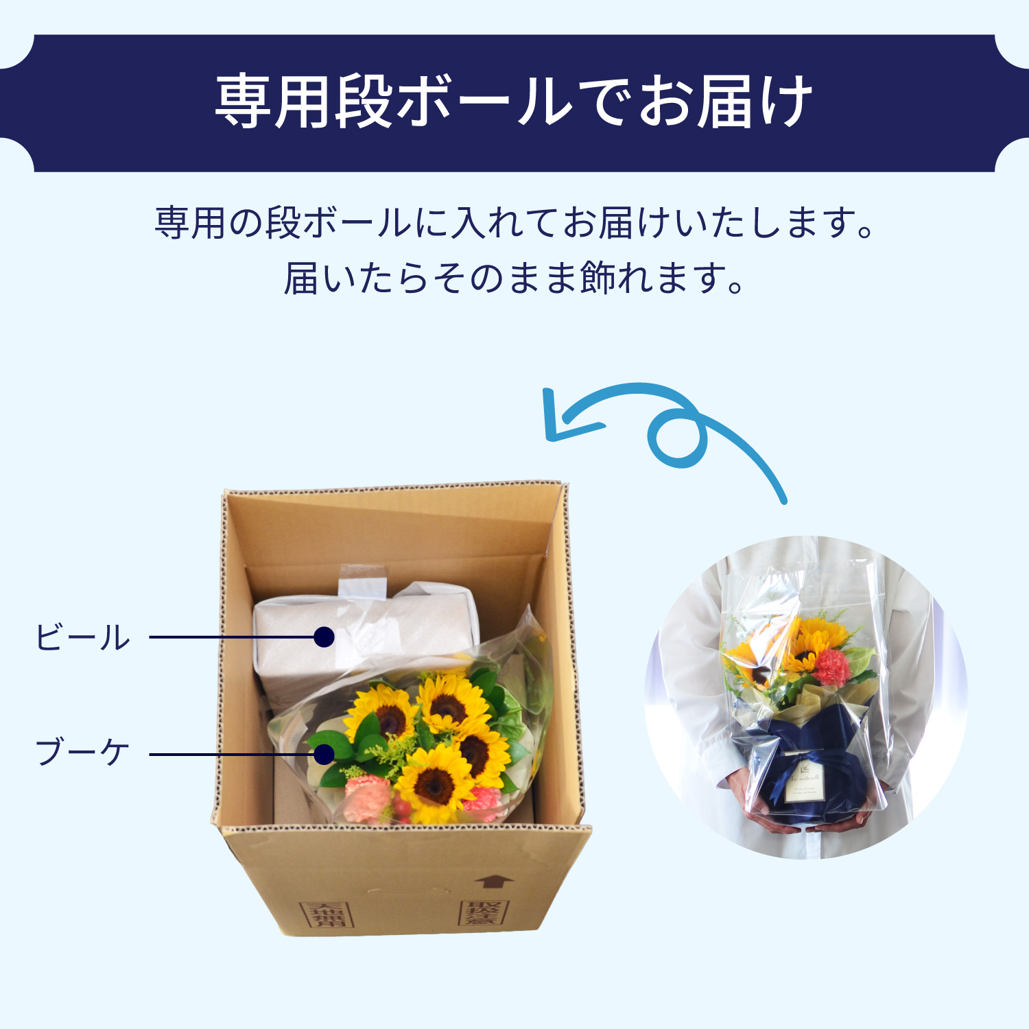 お花専用段ボールでお届け