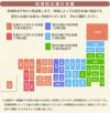 デザイナーズお供えアレンジメント ３Lサイズ